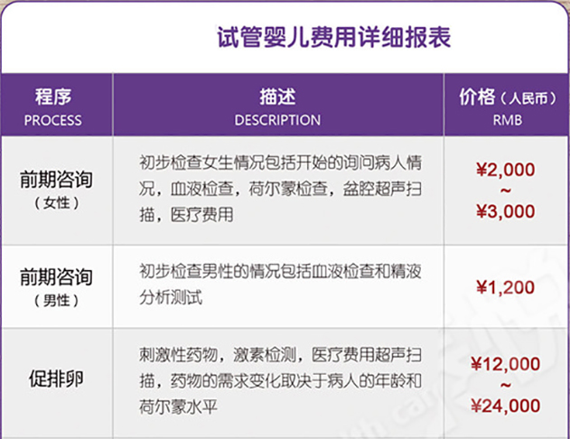 河北省生殖医学中心试管价格表