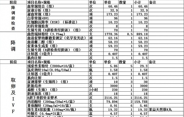 沧州妇幼试管明细清单