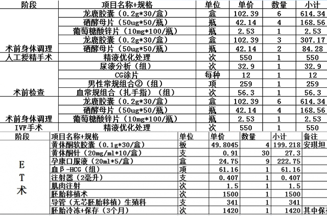 河北医科大学附属人民医院人授明细表