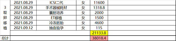 取卵移植阶段各项花费