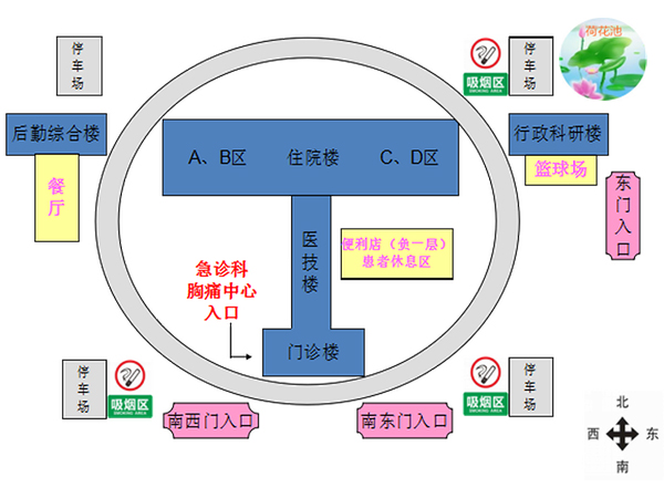 临汾市人民医院就诊示意图