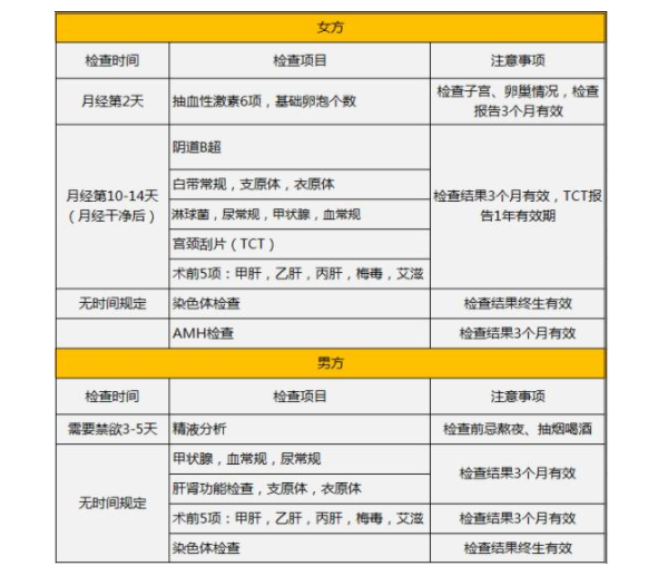 试管前期检查项目表